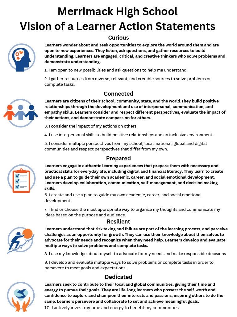  Small picture of the Vision of a Learner Action Statements